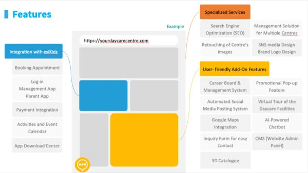 Features and specialized services diagram of the platform