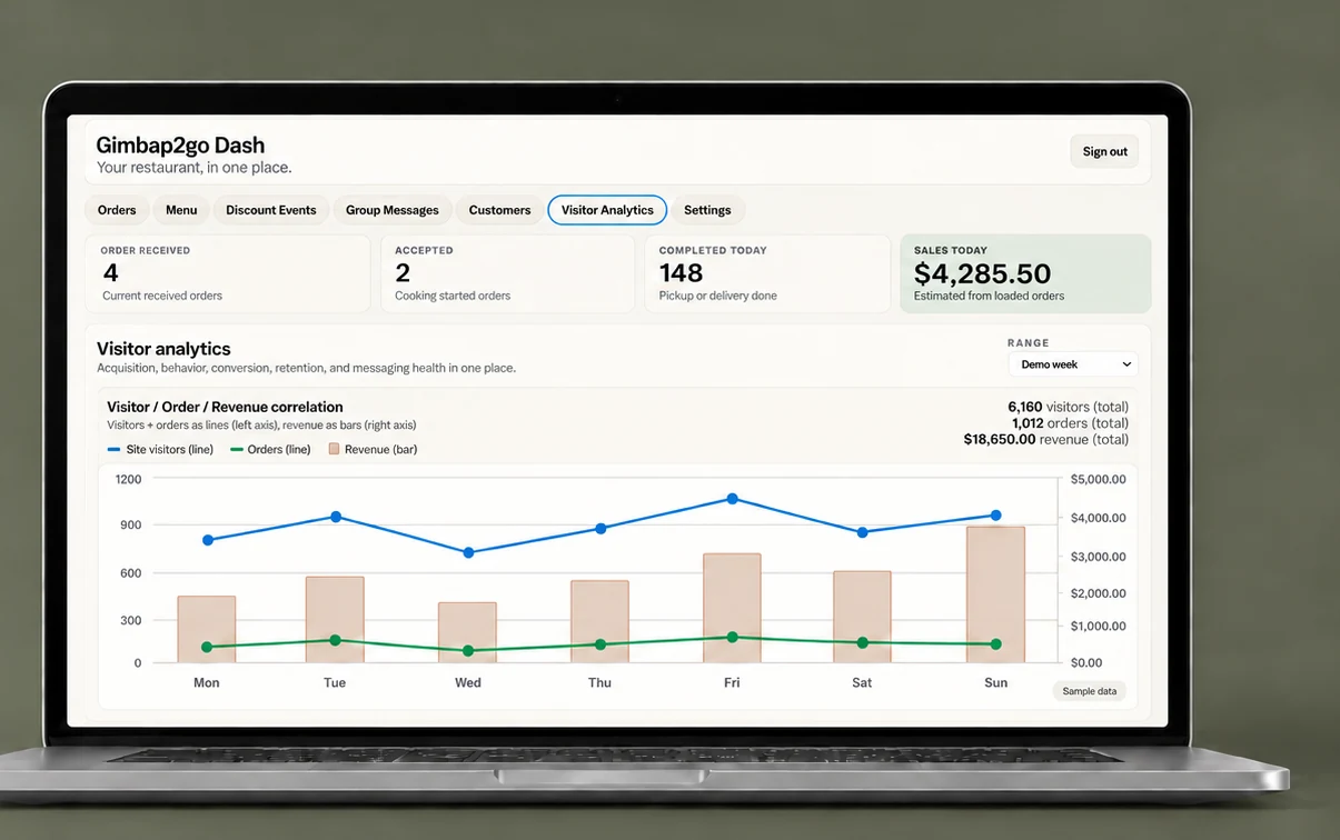 Gimbap2go Dash: visitor analytics dashboard