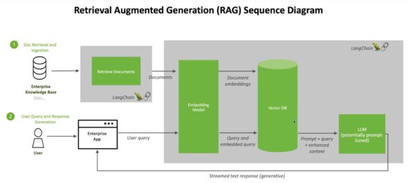 NVIDIA-RAG-diagram-scaled-1-600x264